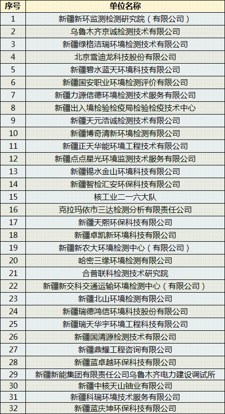 32家公示 32家公示