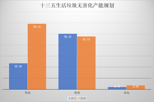 產(chǎn)能規(guī)劃 產(chǎn)能規(guī)劃