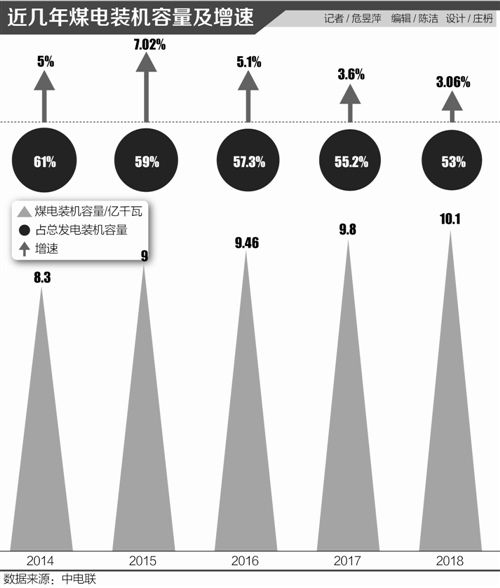 核電重啟、氫能大發(fā)展：中國(guó)能源低碳化“加速度”